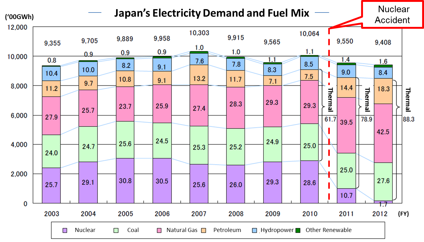 Keibun's Monthly Energy Note Japan's Feedin Tariff Program First