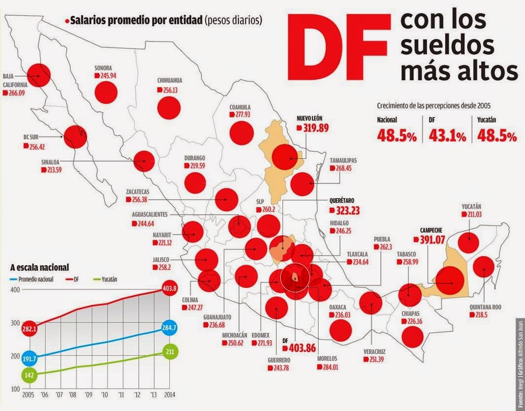 Average Daily in Mexico Expat Forum For People Moving Overseas