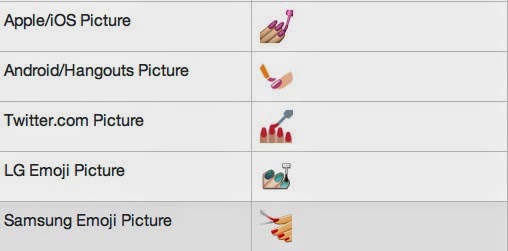 Copy That!: The Semiotics of Emojis