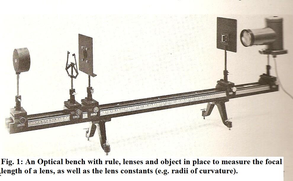 Brane Space Introduction to Basic Physics (Thin Lenses) Pt. 18