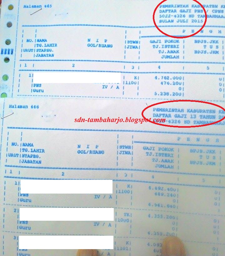 Ini Penampakan Leger Gaji 13 Pns Cpns Cair Bulan Juli 2015 Sd Negeri Tambaharjo