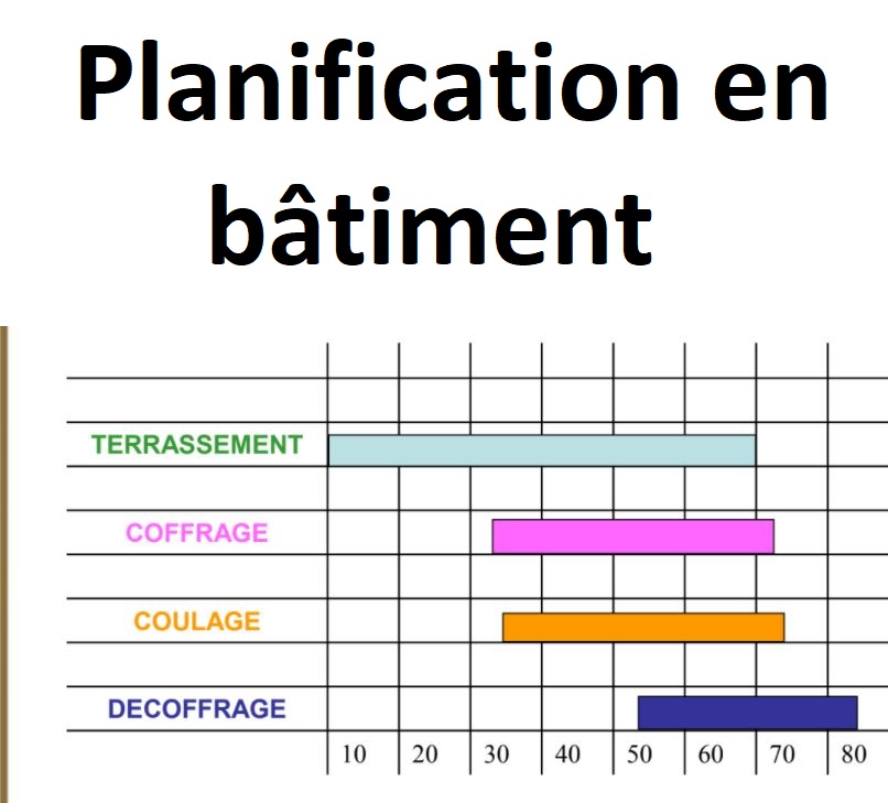 planification dans le bâtiment  pdf  Cours génie civil  Outils