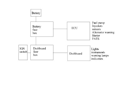 Sylva J15 Build Blog: The wiring and dashboard design