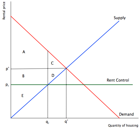 Libertarian Jew The Not So Complex Argument Against Rent