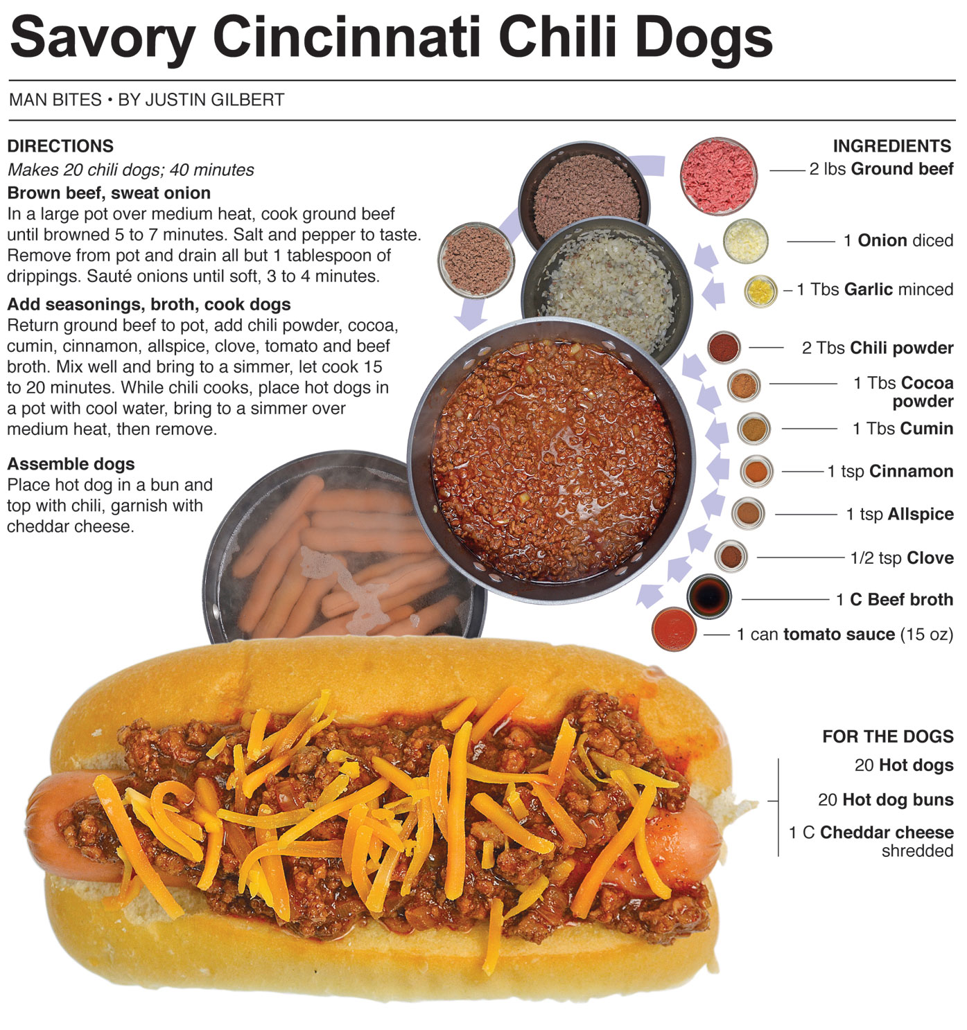 Cincinnati Chili Dogs with Chocolate : Recipes : Cooking Channel