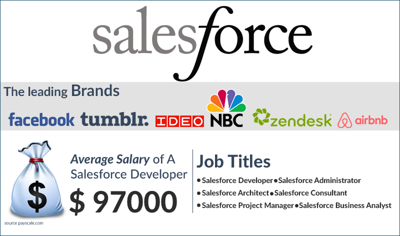 salesforce administrator salary