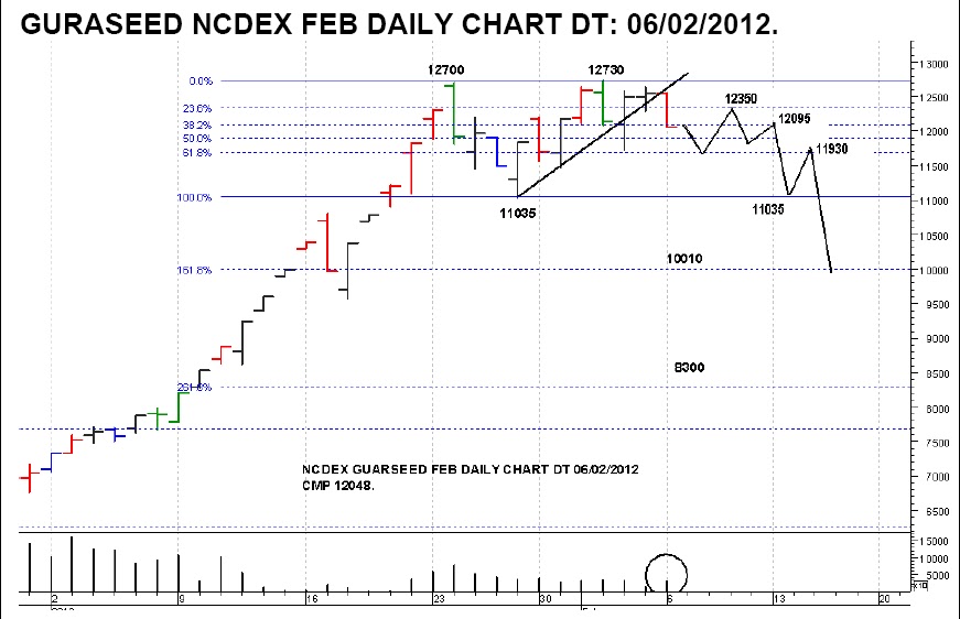 sushil finance research reports Technical analyst - institutions sushil finance april 2013 – present (5 years 6 months) - research reports on new technical ideas (nifty 50, bse200 universe. sushil finance research reports Technical analyst - institutions sushil finance april 2013 – present (5 years 6 months) - research reports on new technical ideas (nifty 50, bse200 universe.