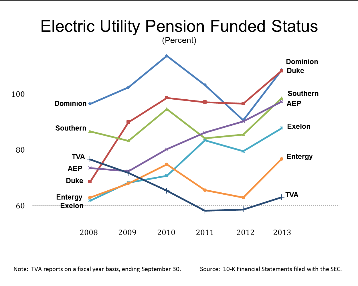 Updated Pension Comparison Chart