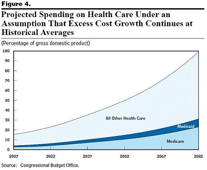 health care costs