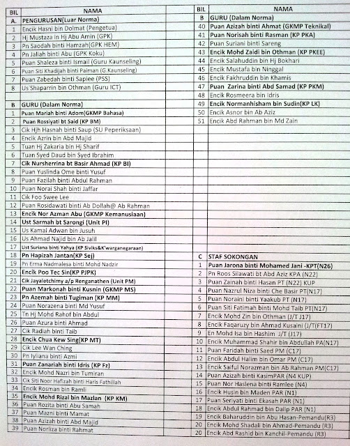 Senarai Nama Sekolah Di Malaysia Perokok L