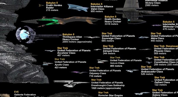 size of almost every fictional starship in chart by dirk loechel starship size chart
