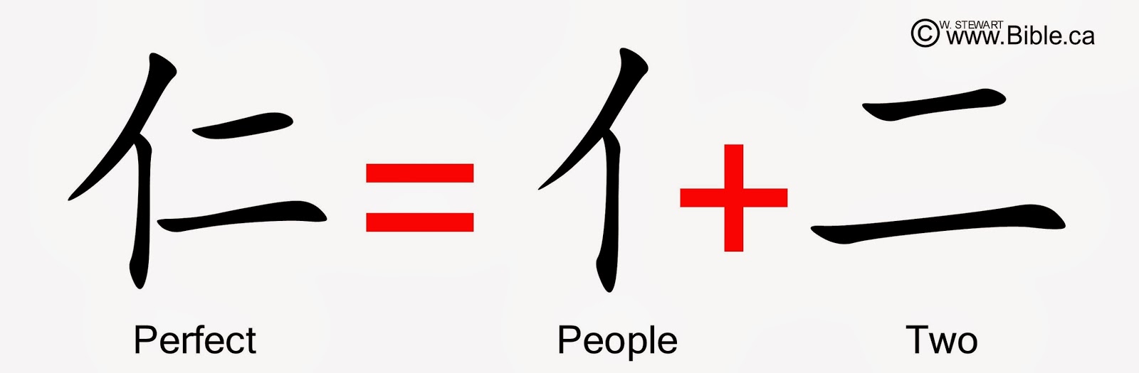 Belajar Bahasa Mandarin Online Bentuk Huruf Mandarin