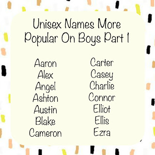 Most Popular Dog Names Most Popular Dog Names