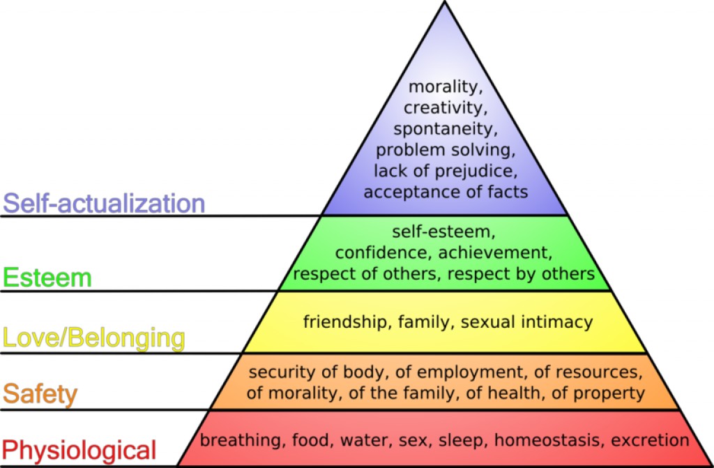 orkund Humanistic Psychology and Maslow's Hierarchy of Needs