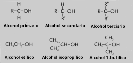 ivonne resumen ch3co2h