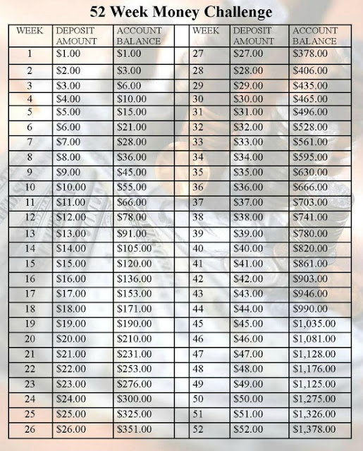 Money Saving Challenge Chart