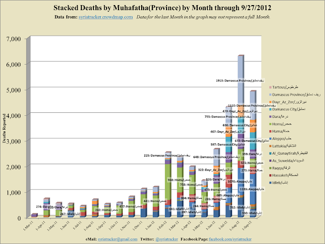 Monthly+Stacked_2012-9-29_13-6.png