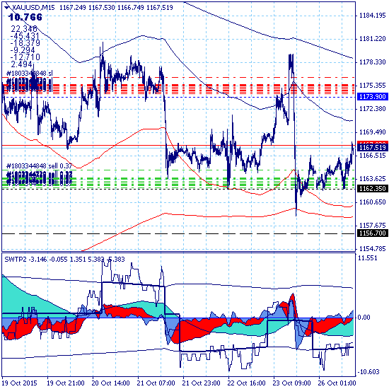 SWT-робот: на редкость тупое начало дня.