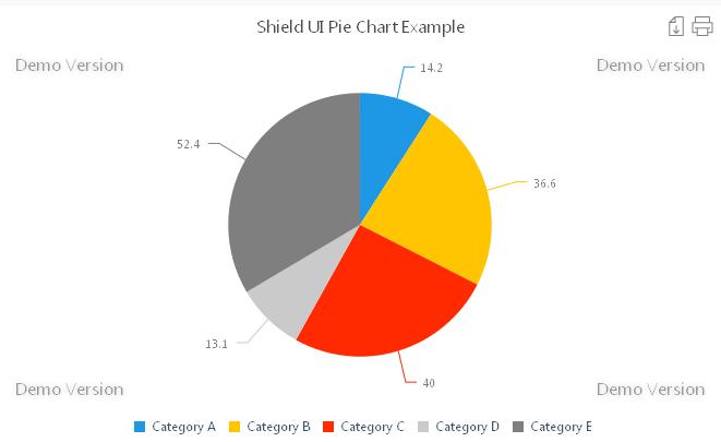 Javascript Pie Chart Library