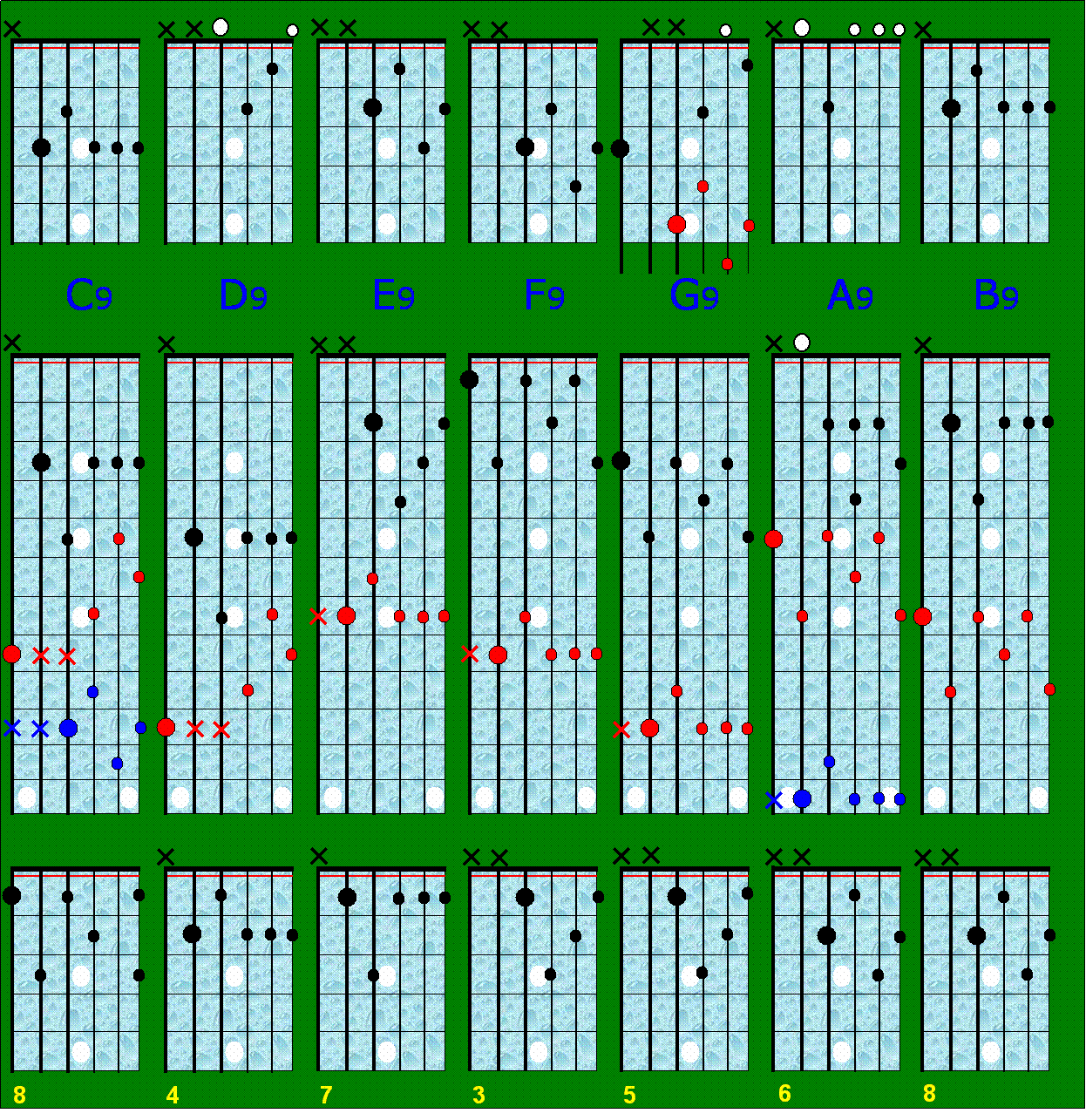 GITAR TUNGGAL: CHORD GITAR