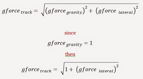acceleration to g force formula acceleration to g force formula