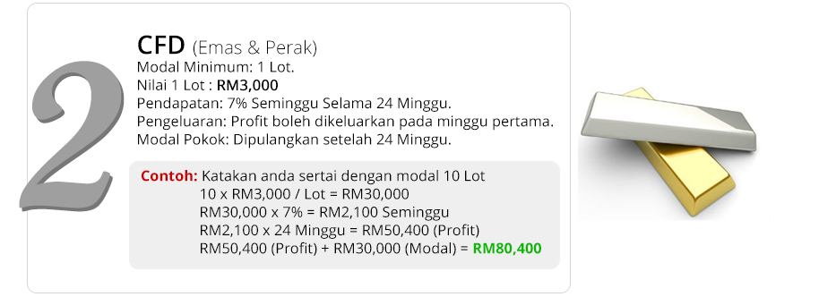 Wadiah trading forex