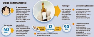 porque acontece ejaculaçao precoce