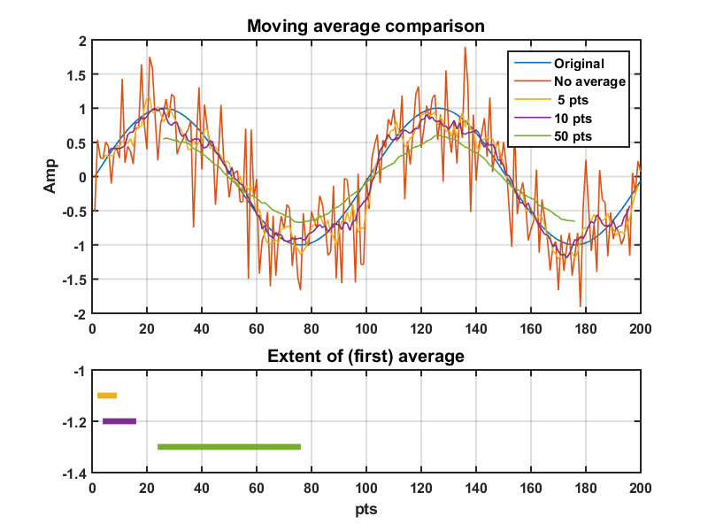 matlab average matlab average