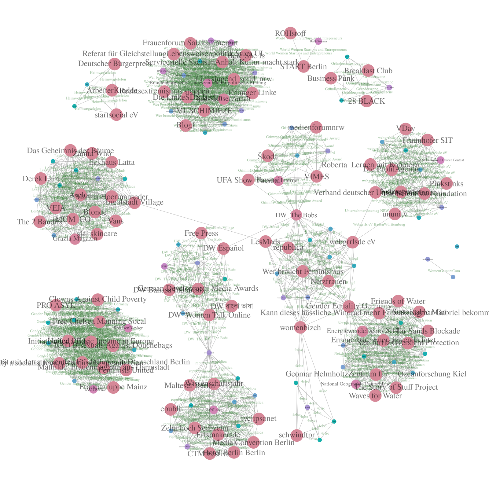 Some fun (and insights) with facbook's graph API Rbloggers