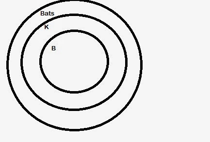 how to solve syllogism with venn diagram logical reasoning venn diagram questions pdf syllogism introduction verbal reasoning questions how to solve syllogism with venn diagram logical reasoning venn diagram questions pdf syllogism introduction verbal reasoning questions
