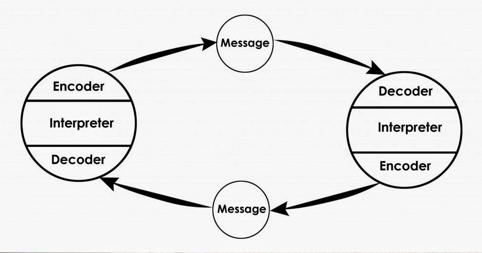 schramm model of communication pdf