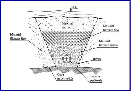 Opiniones de galeria filtrante