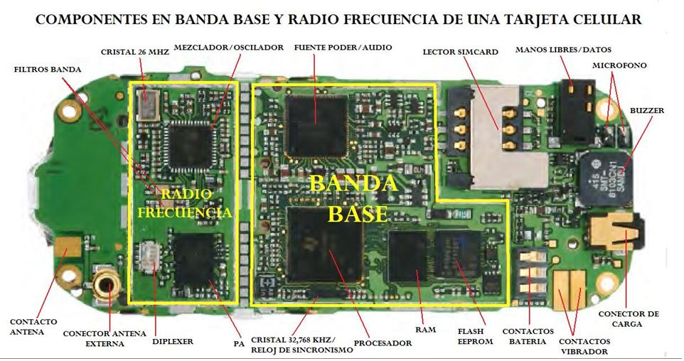 análisis objeto técnico teléfono inteligente analisis anatomico