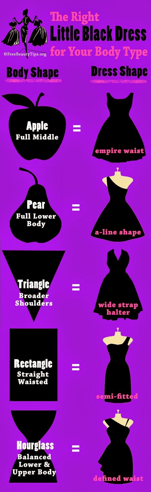 Crossdressing Tips How To Pick The Right Dress For Your Body Type