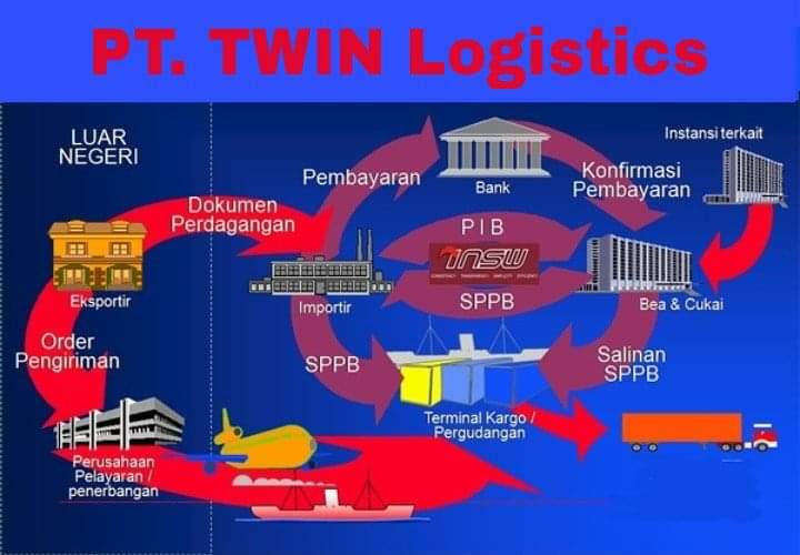 PT. TWIN Logistics