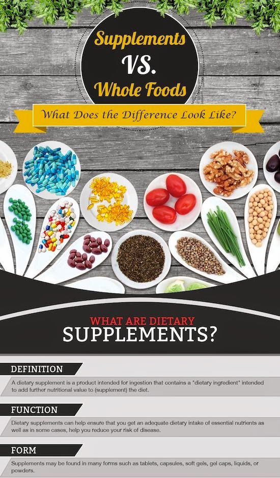 Infographic Supplements vs. Whole Foods Nutrition By Carrie
