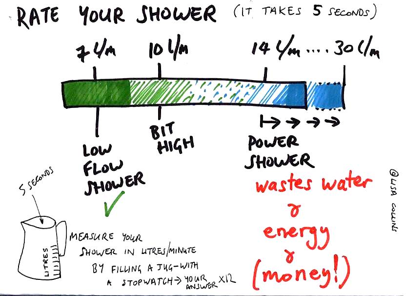 Water Aware Water Widgets Review