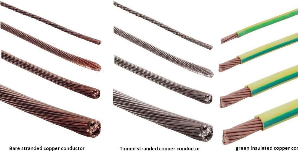Industry Bare Copper Strand Wire Flexible Round Braided Copper - China Bare  Copper Strand Wire Flexible Round Braided, Bare or Tinned Copper Braided  Tape