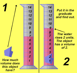 Science Is Fun !: 1.6 - Learning How to Use Measuring Tools