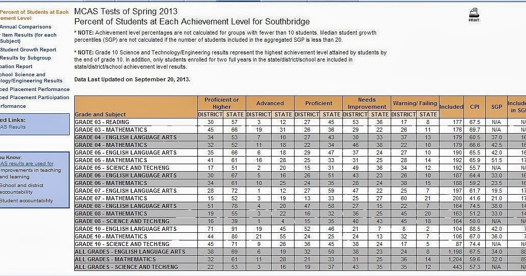 Mcas writing rubric image