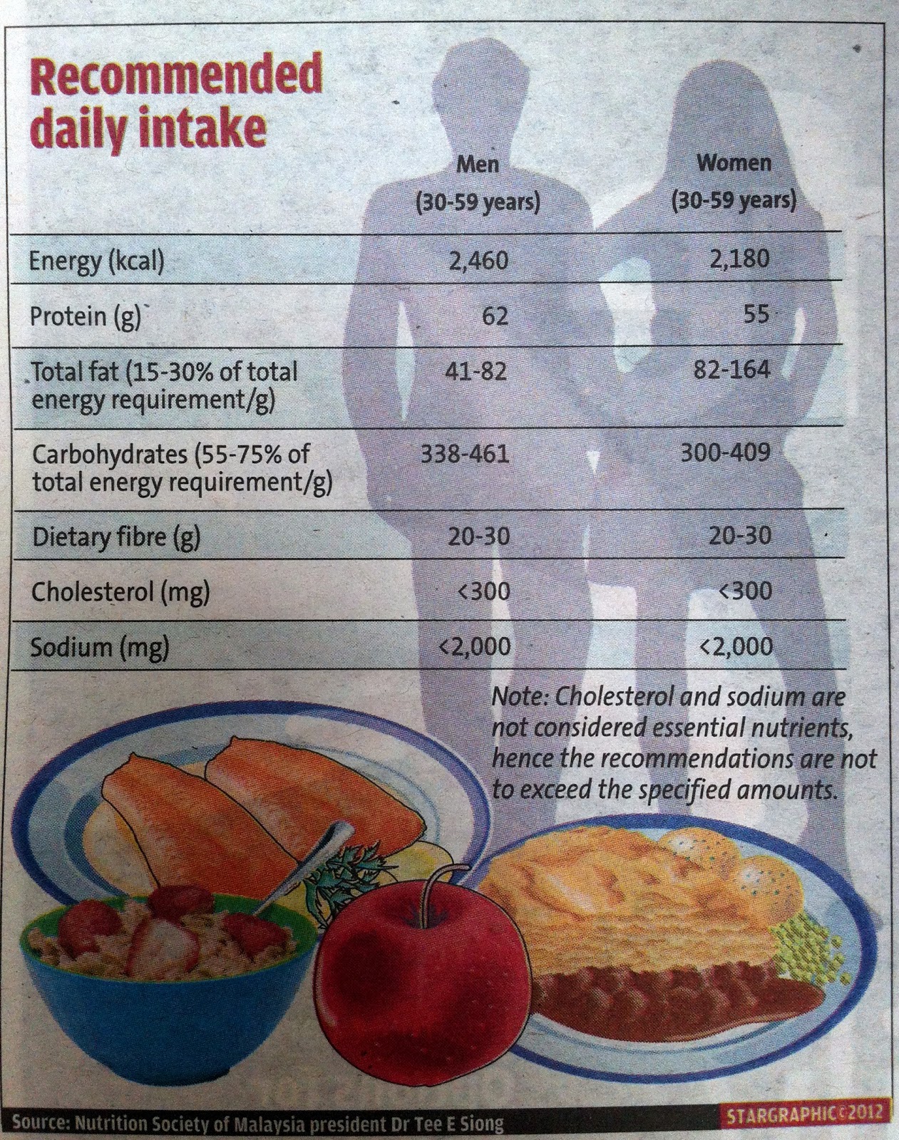 The Malaysian Food Caloric Guide Part 1