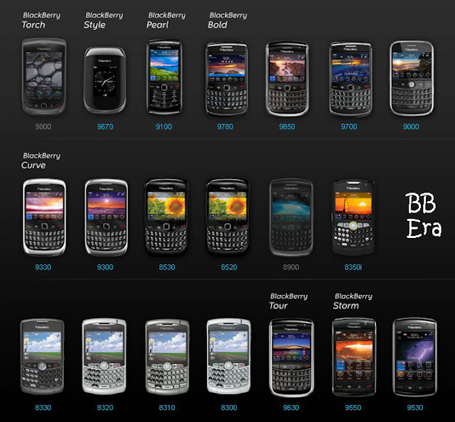Cheapest Blackberry Mobile Phones To Buy, Blackberry Story | FunzNow