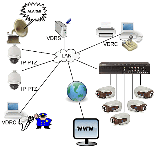 Ip Camera System Design Ip Camera System Design