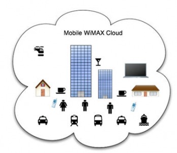 Wimax Security