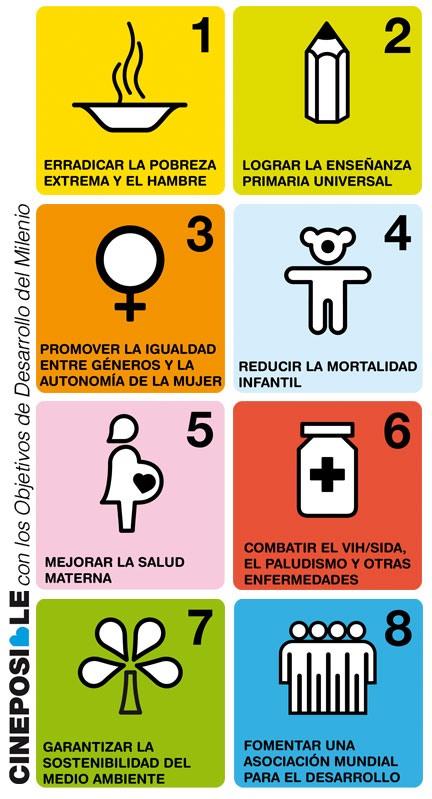 Objetivos.