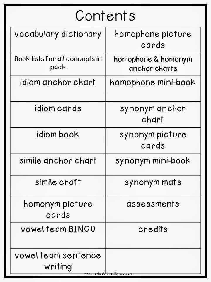 Mrs. Wheeler's First Grade Tidbits: Guided Reading Update