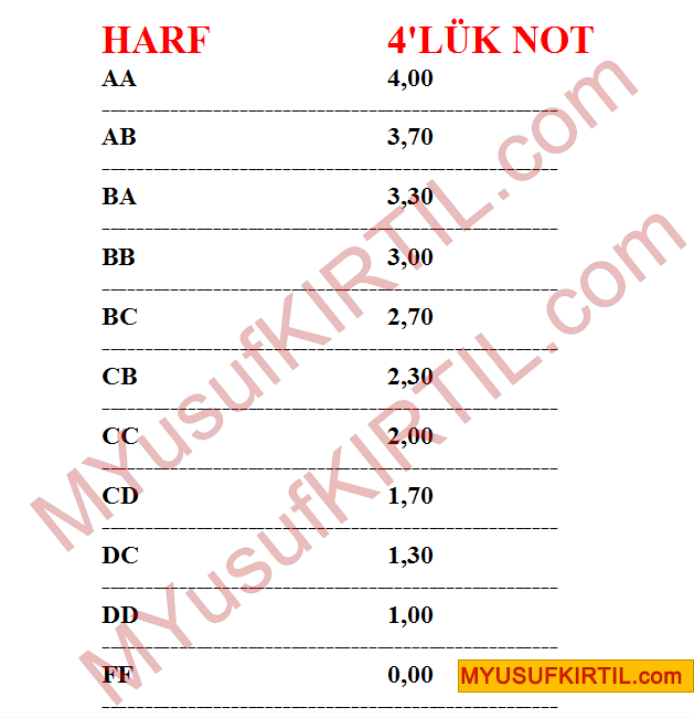 AÖF Kredili Sistem Harf Not Karşılığı