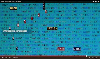 The Plot against Rabbi Eliezer Berland in bible code