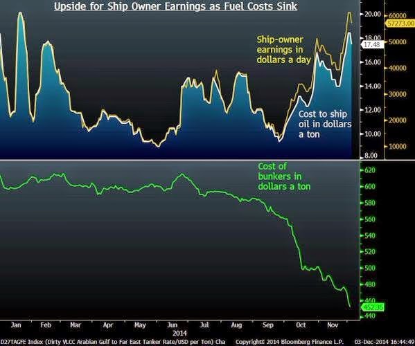 Financial Orbit AP Moeller Maersk shipping sector excitements
