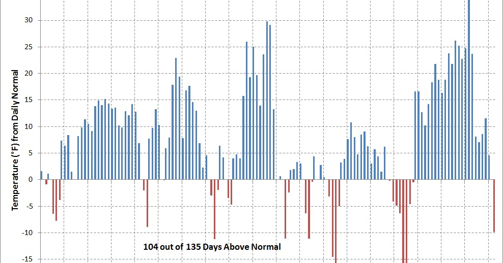 Deep Cold Alaska Weather & Climate Barrow Record Warmth